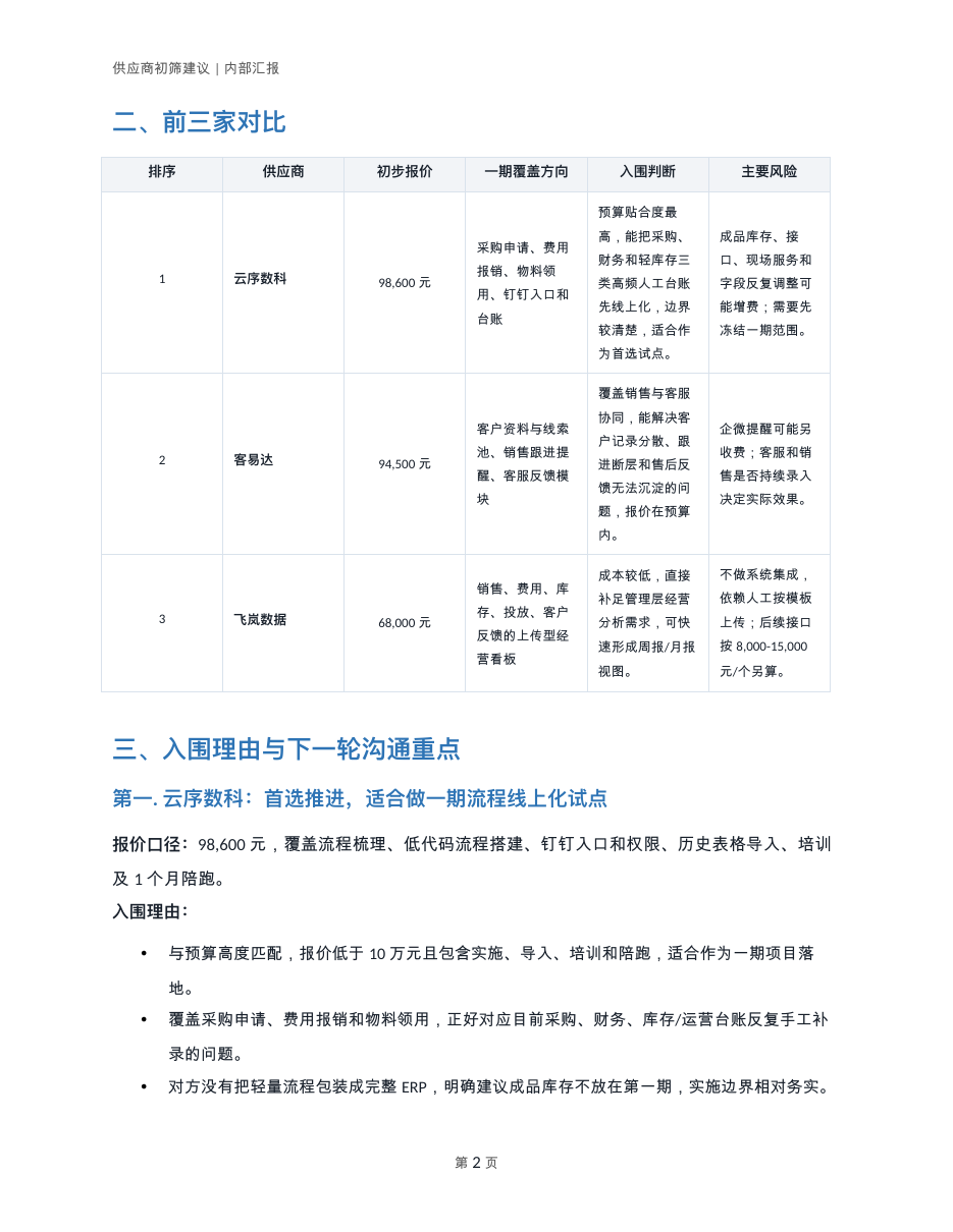 Codex p2